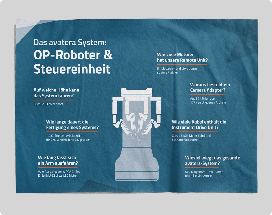 Infografik zum avatera System mit technischen Kennzahlen rund um OP-Roboter und Steuereinheit