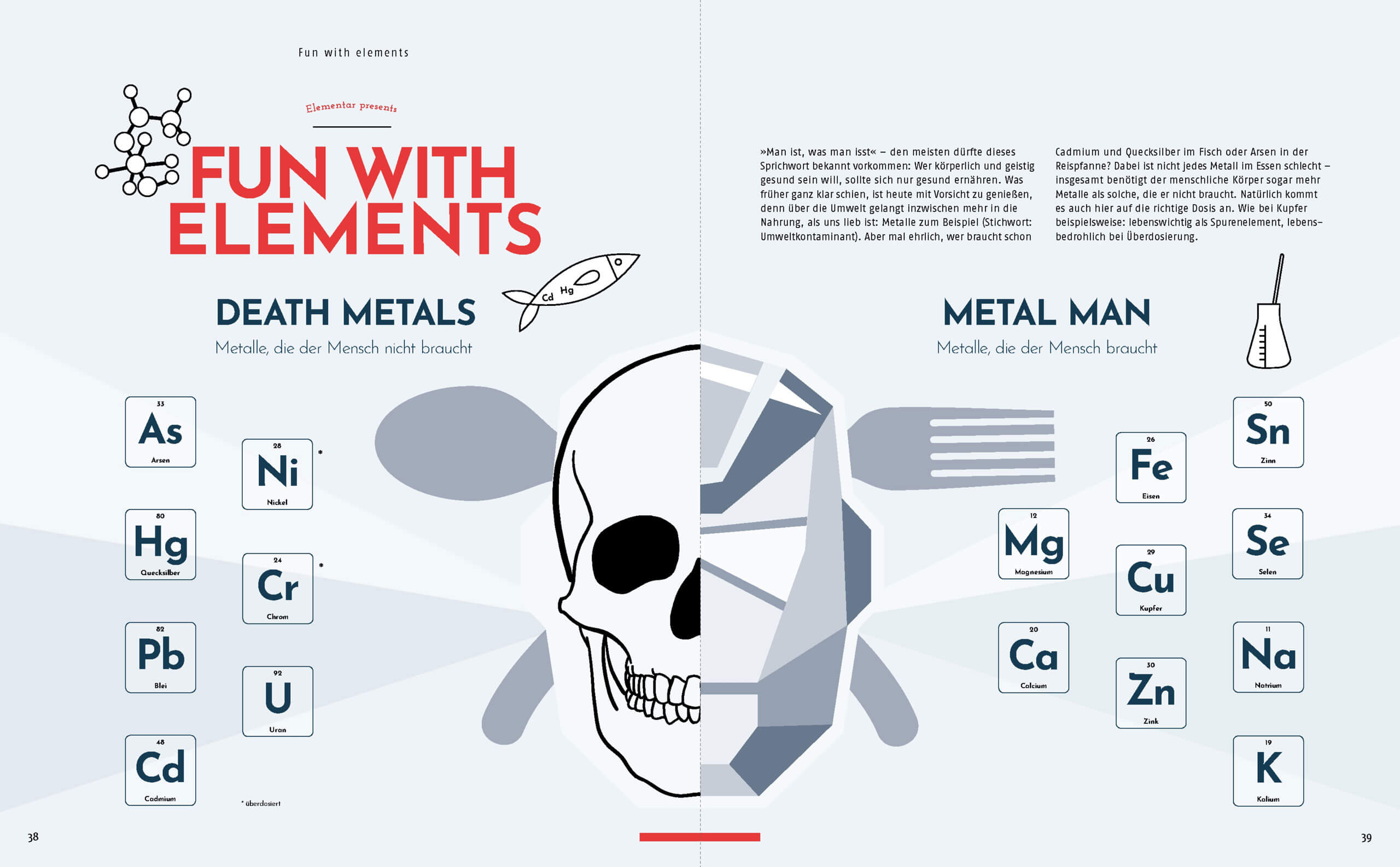 Doppelseite aus dem Kundenmagazin von Elementar mit der Überschrift „Fun with Elements“. Links werden unter „Death Metals“ schädliche Metalle gezeigt, rechts unter „Metal Man“ lebenswichtige Metalle. In der Mitte ist ein geteiltes Motiv aus Totenschädel und stilisiertem Kopf zu sehen