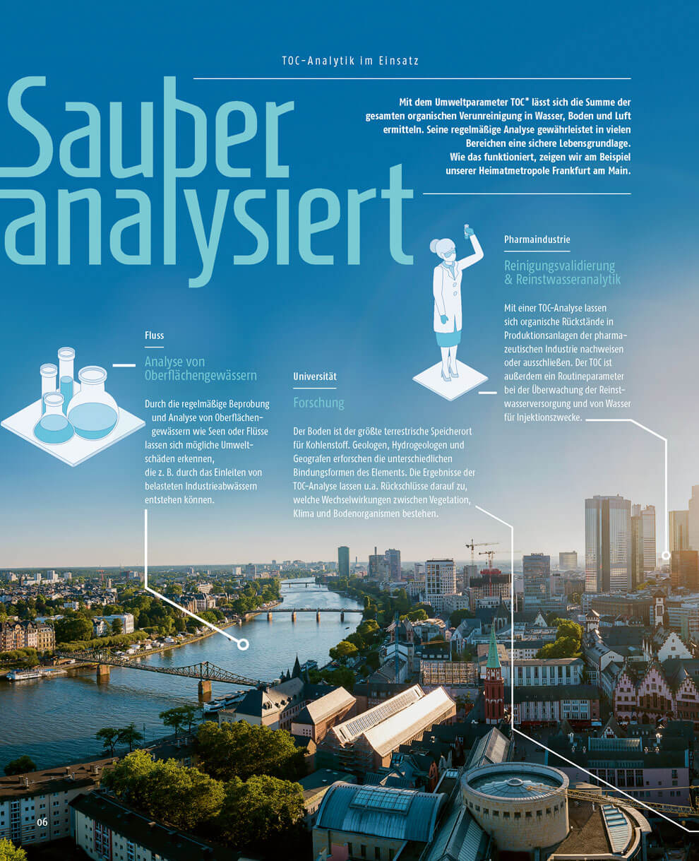 Seite mit großem Titel „Sauber analysiert“ und Infografik zur TOC-Analytik in Wasser, Forschung und Pharma über einer Stadtansicht