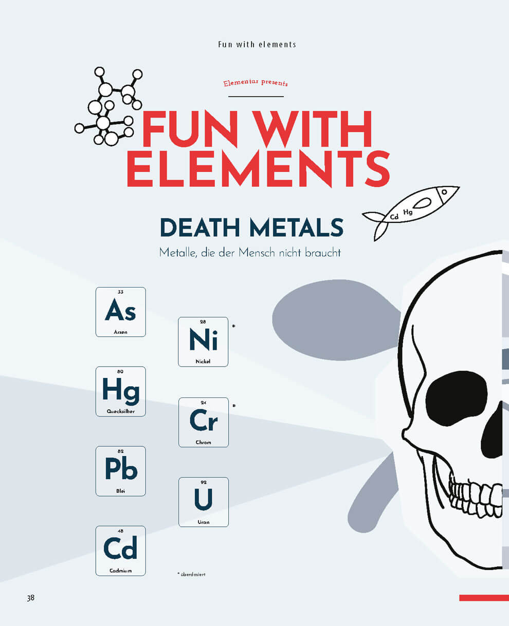 Seite aus dem Elementar-Kundenmagazin mit dem Titel „Fun with Elements – Death Metals“. Dargestellt sind schädliche Metalle wie Arsen, Quecksilber und Blei als Periodensystem-Elemente neben einer grafischen Illustration eines Schädels