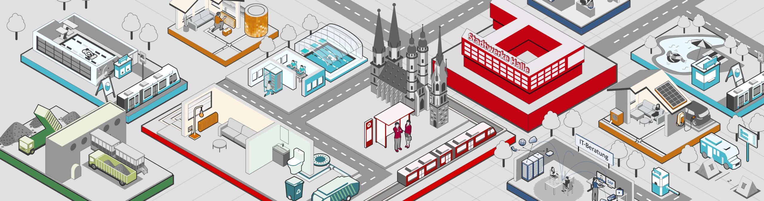 Isometrische Illustration einer Stadt mit verschiedenen Dienstleistungen der Stadtwerke Halle, darunter Energieversorgung, öffentlicher Nahverkehr, IT-Beratung, Abfallentsorgung, Wohnen und Freizeitangebote